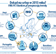 Dokąd na urlop w 2013 roku? FRU.PL i Bankier.pl prognozują trendy