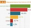 Drugi długi weekend majowy – gdzie polecą Polacy?
