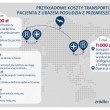 Bezpieczne wakacje z Wartą – Transport do domu nawet z „końca świata”