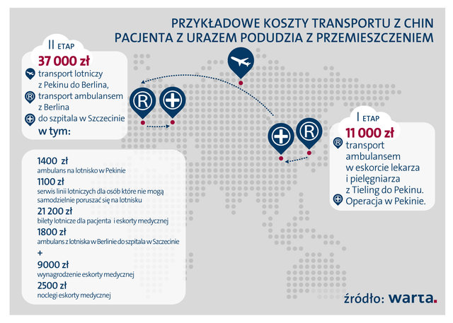 Bezpieczne wakacje z Wartą – Transport do domu nawet z „końca świata”