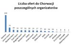 Rys. 3. Chorwacja.jpg