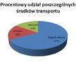 Chorwacja króluje po wschodniej stronie Adriatyku