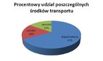 Chorwacja króluje po wschodniej stronie Adriatyku