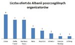 Rys. 6. Albania.jpg
