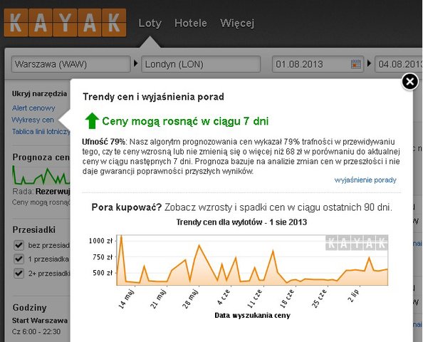 Kayak.pl wprowadza nową funkcję przewidywania cen biletów lotniczych