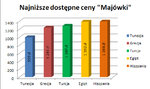 20140404_majowka-wykres1.jpg